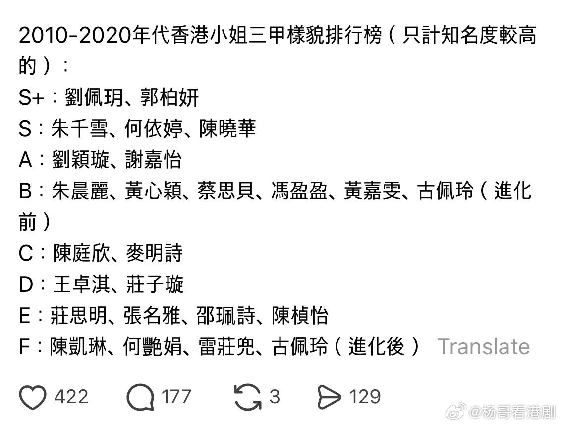 網民盤點近十年港姐顏值排行榜冠軍竟被列F級掀熱議網民近日瘋傳一份「2010-2