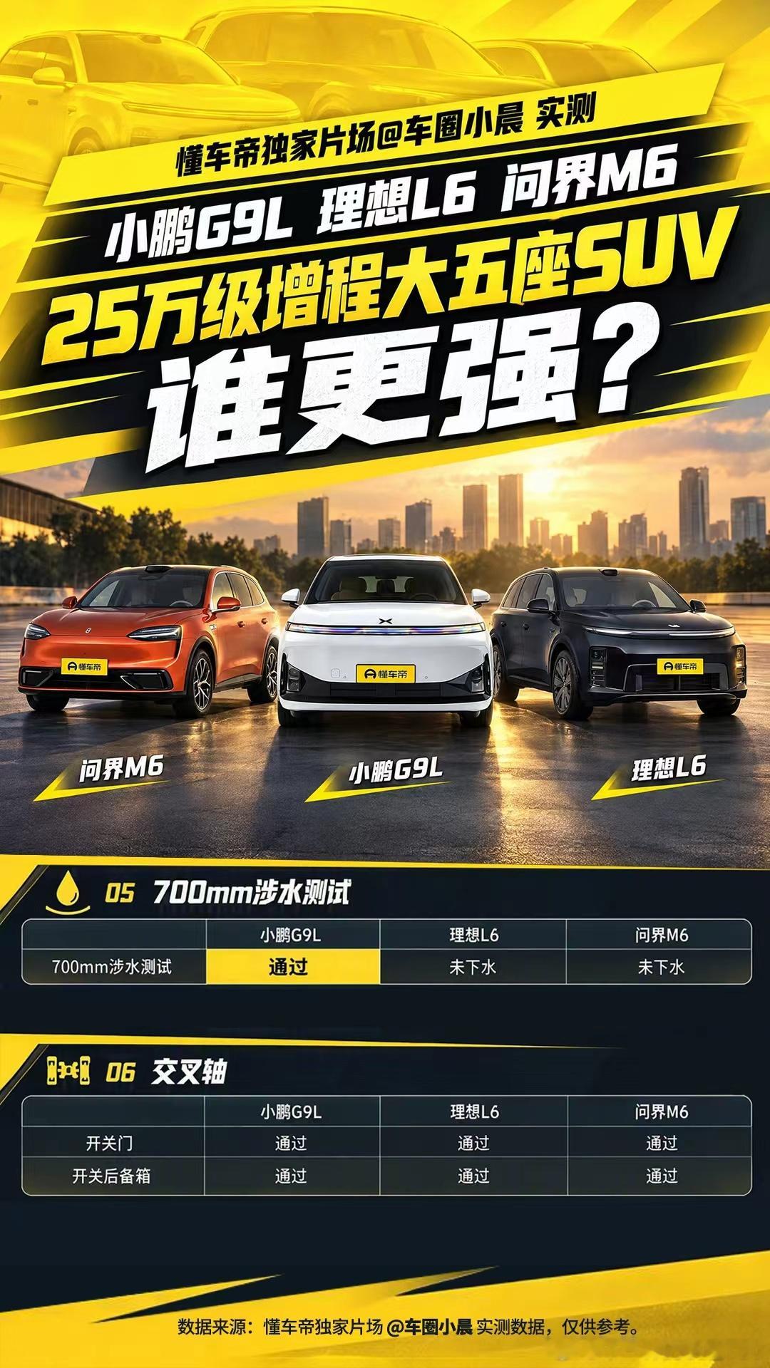 近期懂车帝策划了“20-30w级主流大五座SUV横评对比”，对比大五座SUV市场最火热的三个产品：小