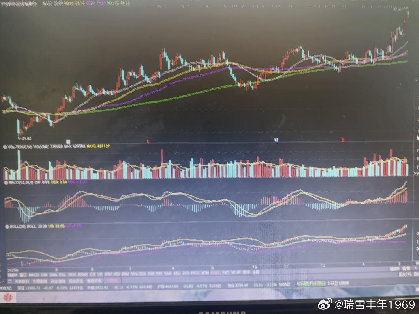 一家是宁波银行，一家是北京银行。同为银行股，走势冰火两重天。单单论市盈率，北京银