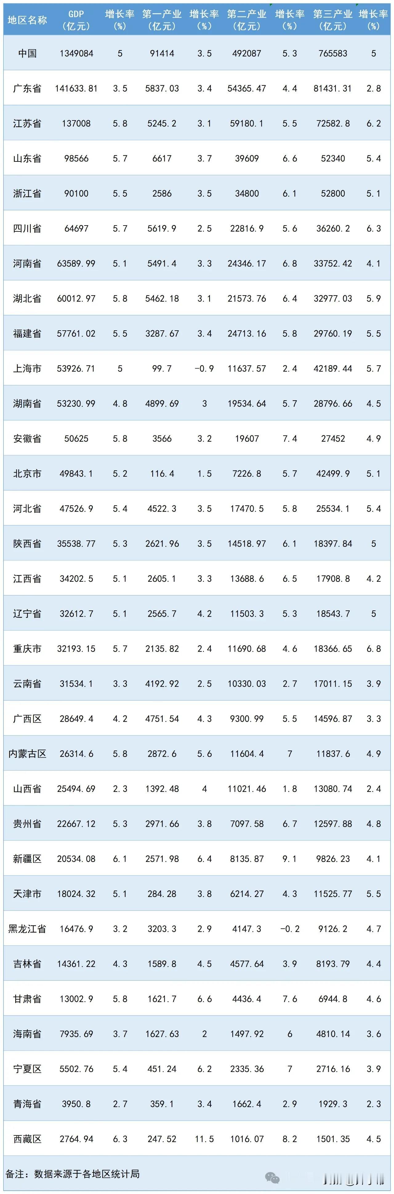 2024年全国各省GDP均已公布！请看这里