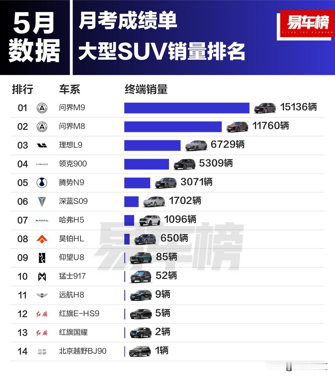 不管网上吵得多么激烈，该买的还是会买。