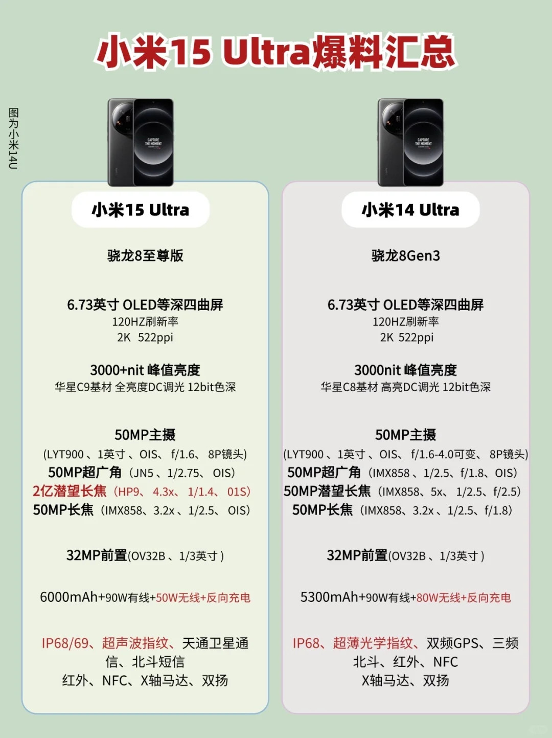 小米15Ultra对比小米14Ultra：各位还满意不？