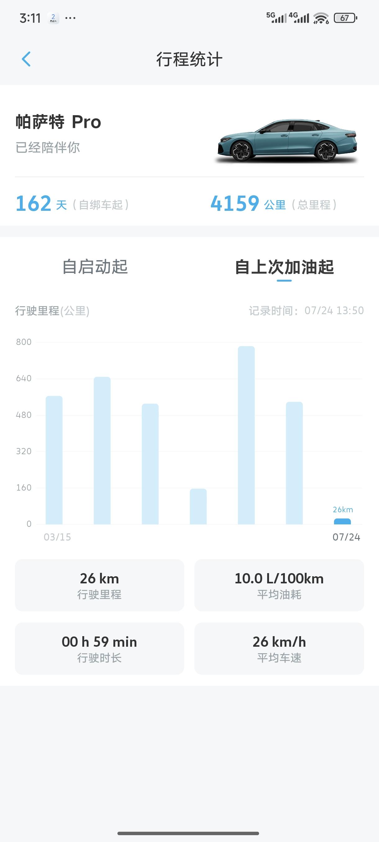 现在车真的不值钱，降价幅度真大
