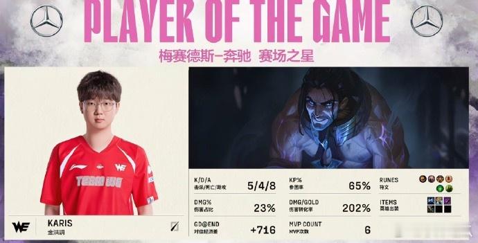完爆Scout💥WE中单Karis本场BO5塞拉斯沙皇阿卡丽三连MVP！看