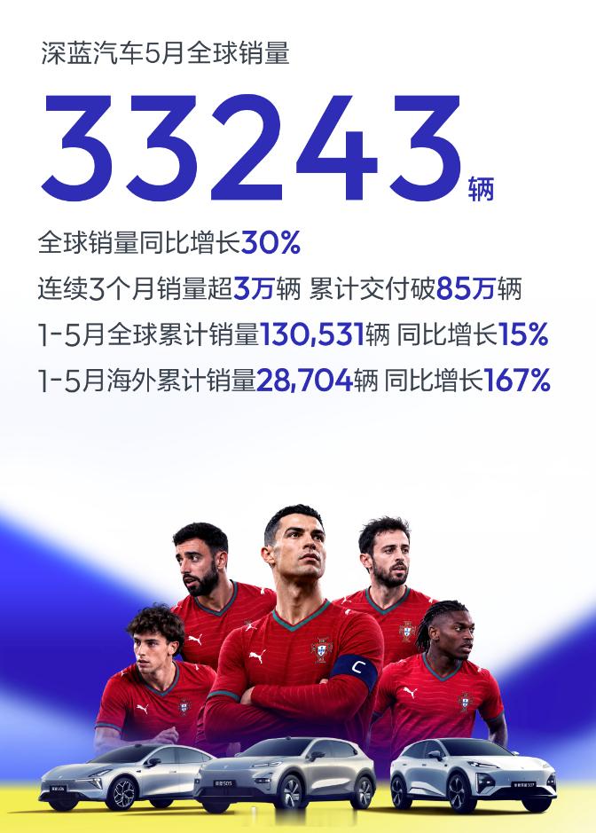 根据各家车企发的5月战报：蔚来公司5月37,705台，同比增长62.3%，环比增