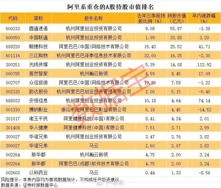 靠这四招, 阿里利润暴涨333%! 一年狂赚464亿!