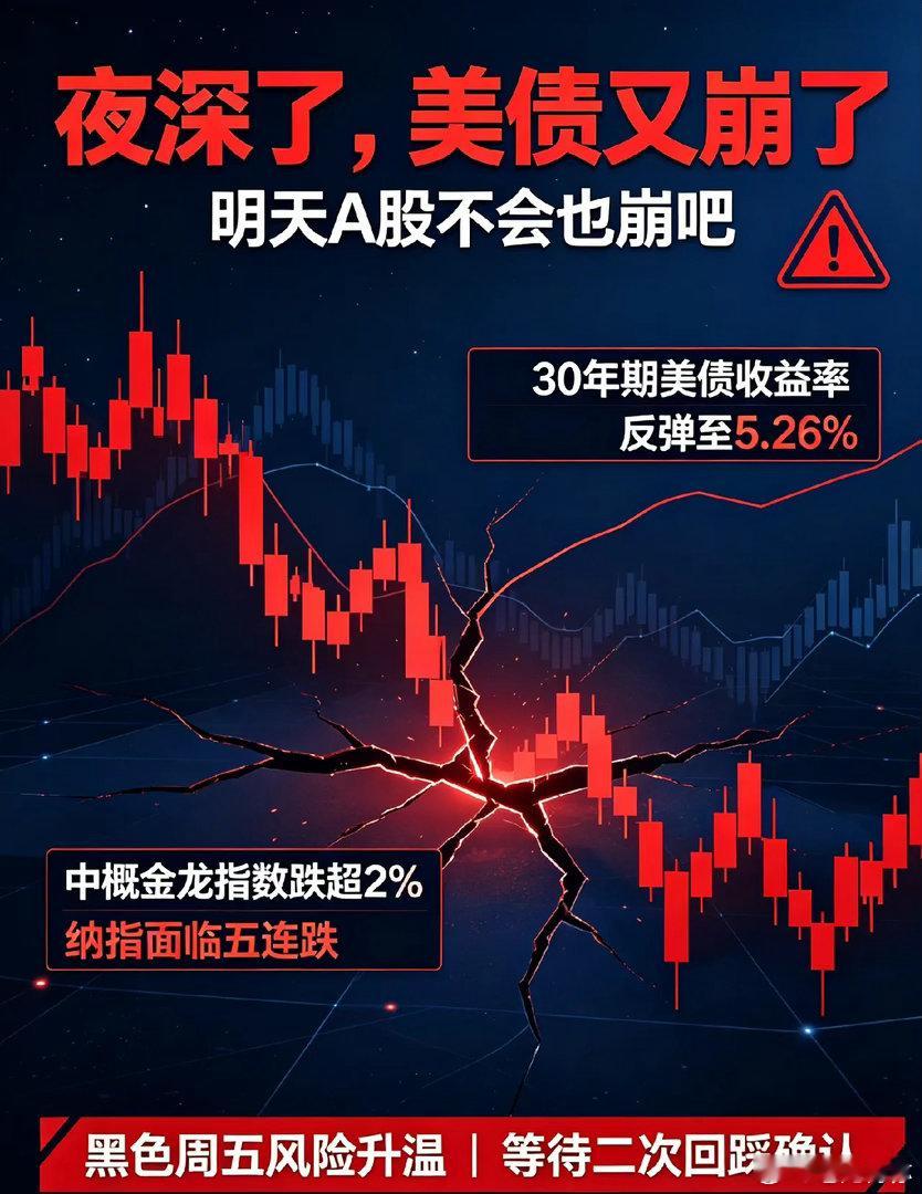 夜深了,美债又“崩”了,明天A股不会也崩吧！今天晚上又出新利空了，美债变脸了，明