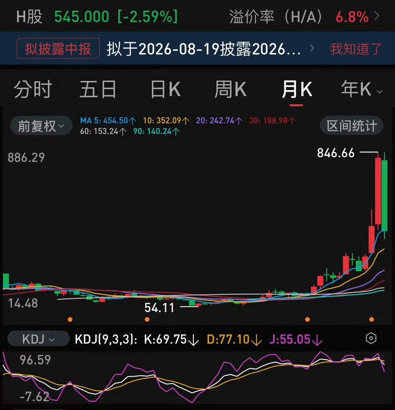 有人说长鑫科技上市后市值上不了3万亿，那么，其它科技股必将有一场血洗。他们的理论