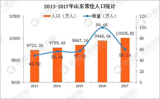 南阳市常住人口_常住人口 南阳最多 洛阳第六(2)