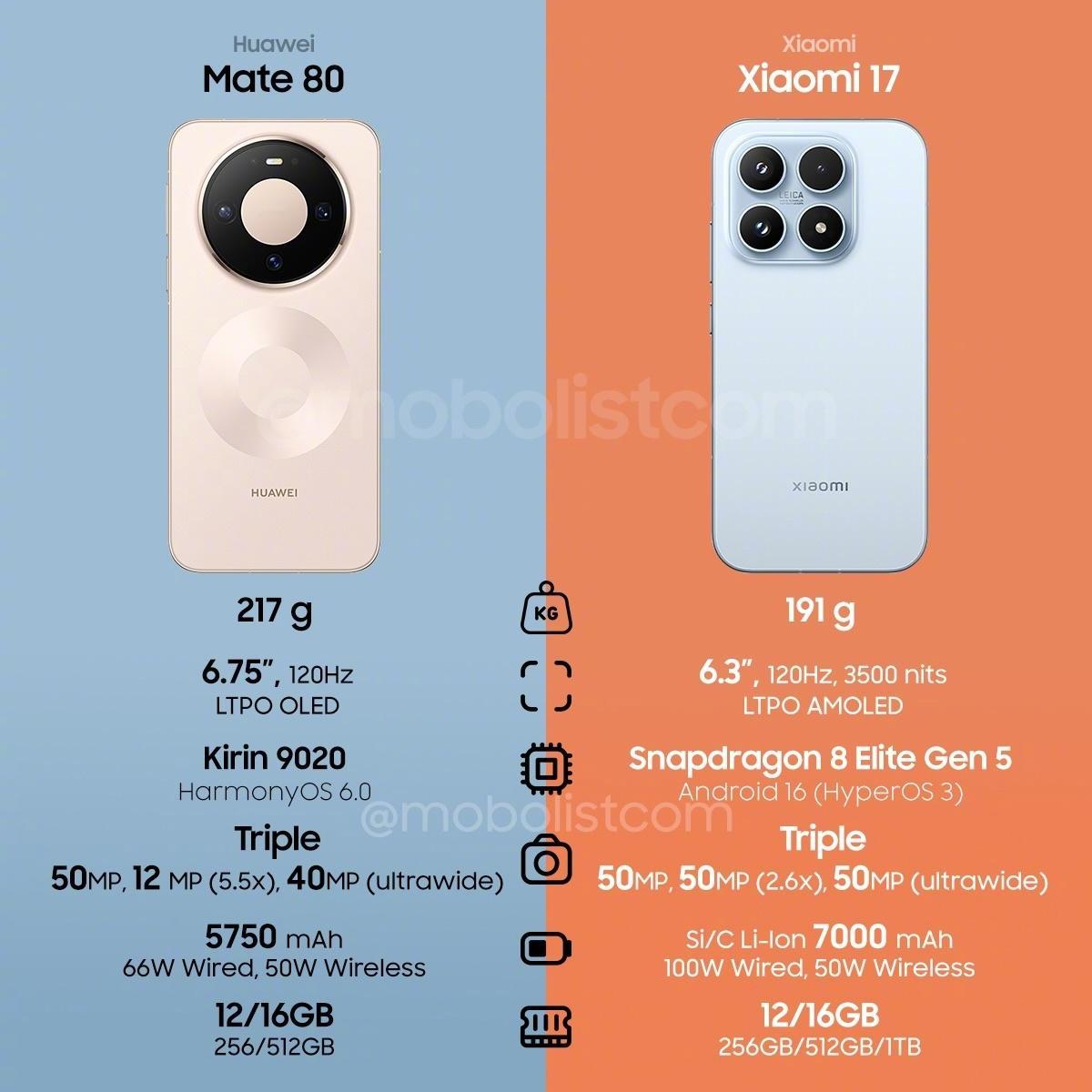 mate80vs小米17，你选谁？