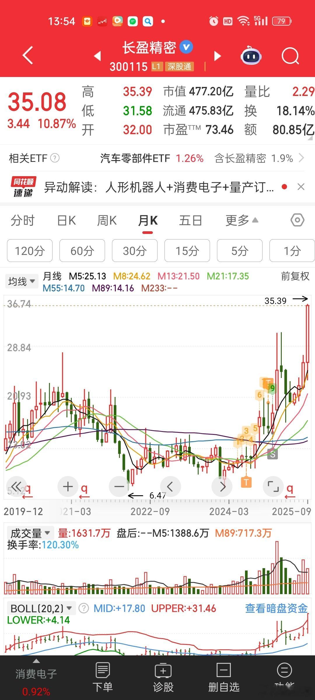 果链变机器人，估值翻三倍[微笑][微笑]24年7月11块多进去玩过，后面15也玩