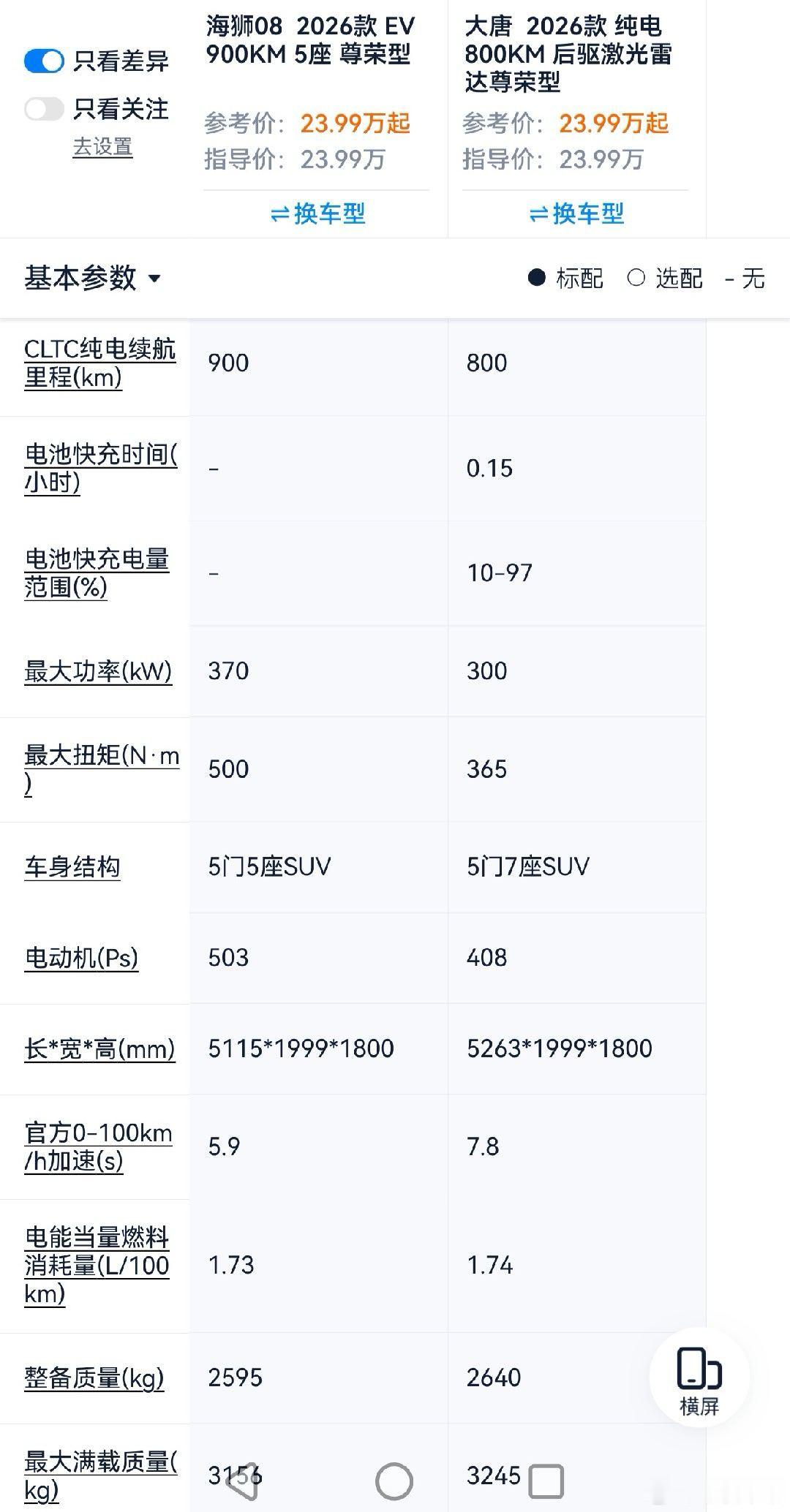 #海狮08#纯电低配与大唐同价，不过除了车身尺寸，其他配置都是海狮08占优​