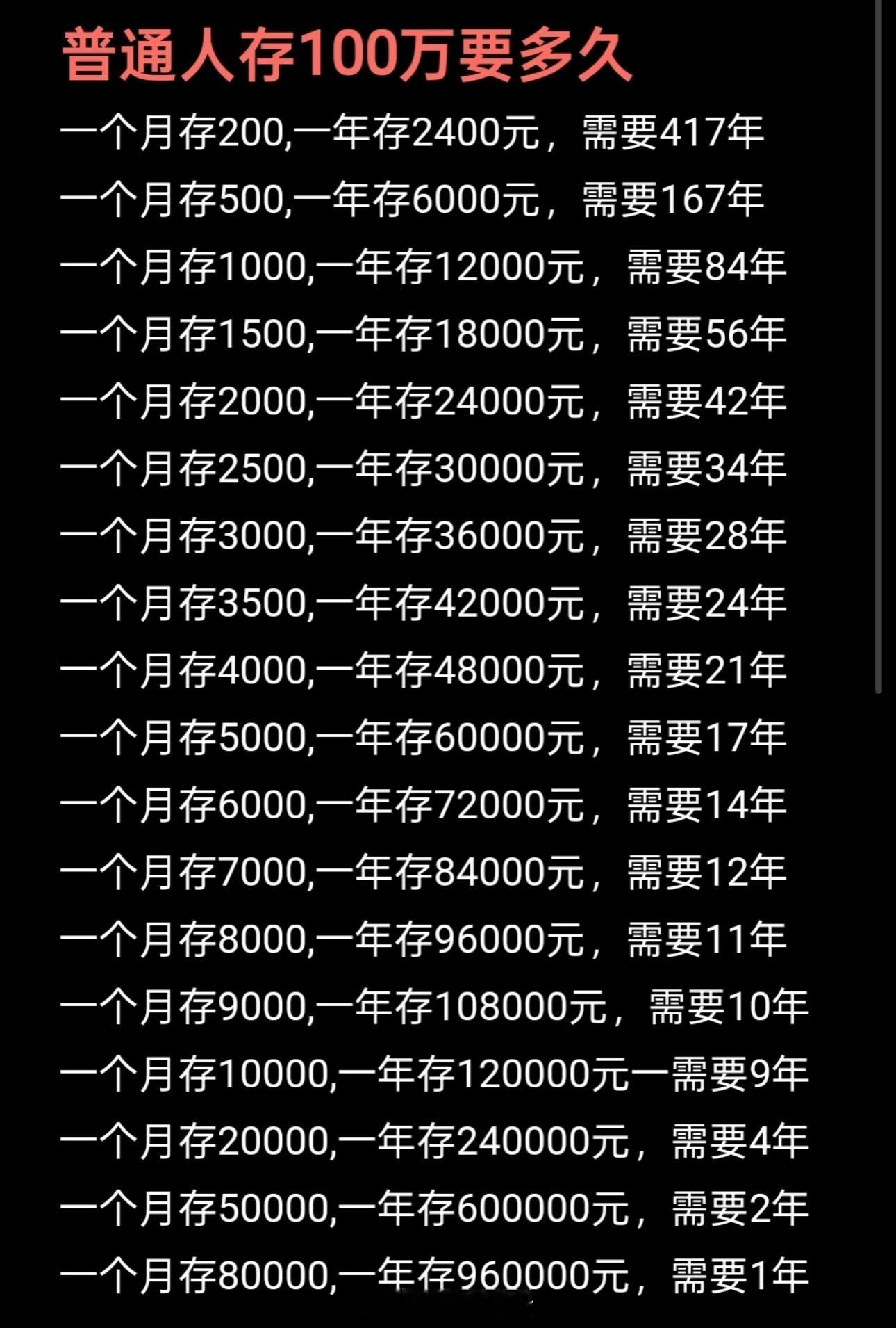 什么人能达到年薪百万普通人存100万要多久[思考]​​​