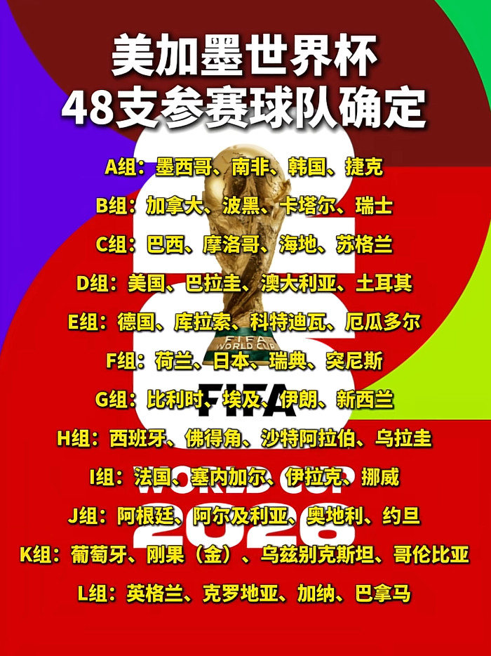 世界杯48队大洲分布2026世界杯扩军48队，名额终于定了：欧洲16队、非洲1
