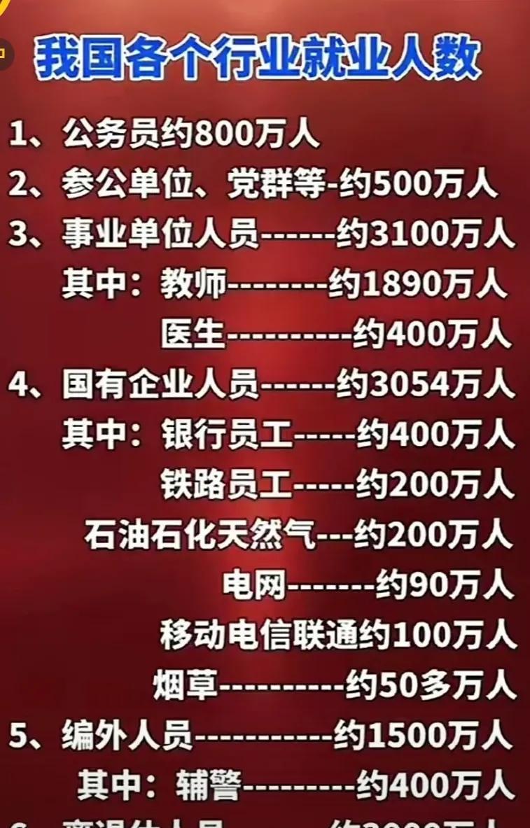 中国各行业就业人数差异巨大。全国公务员有800万人左右，参公和党群约有300万人