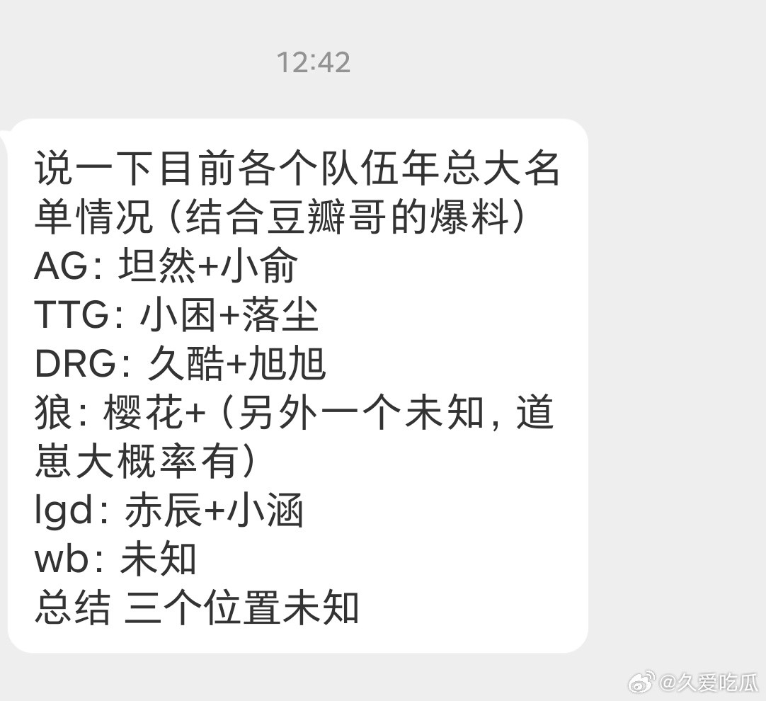 瓜友速报目前各个队伍年总大名单情况​​​