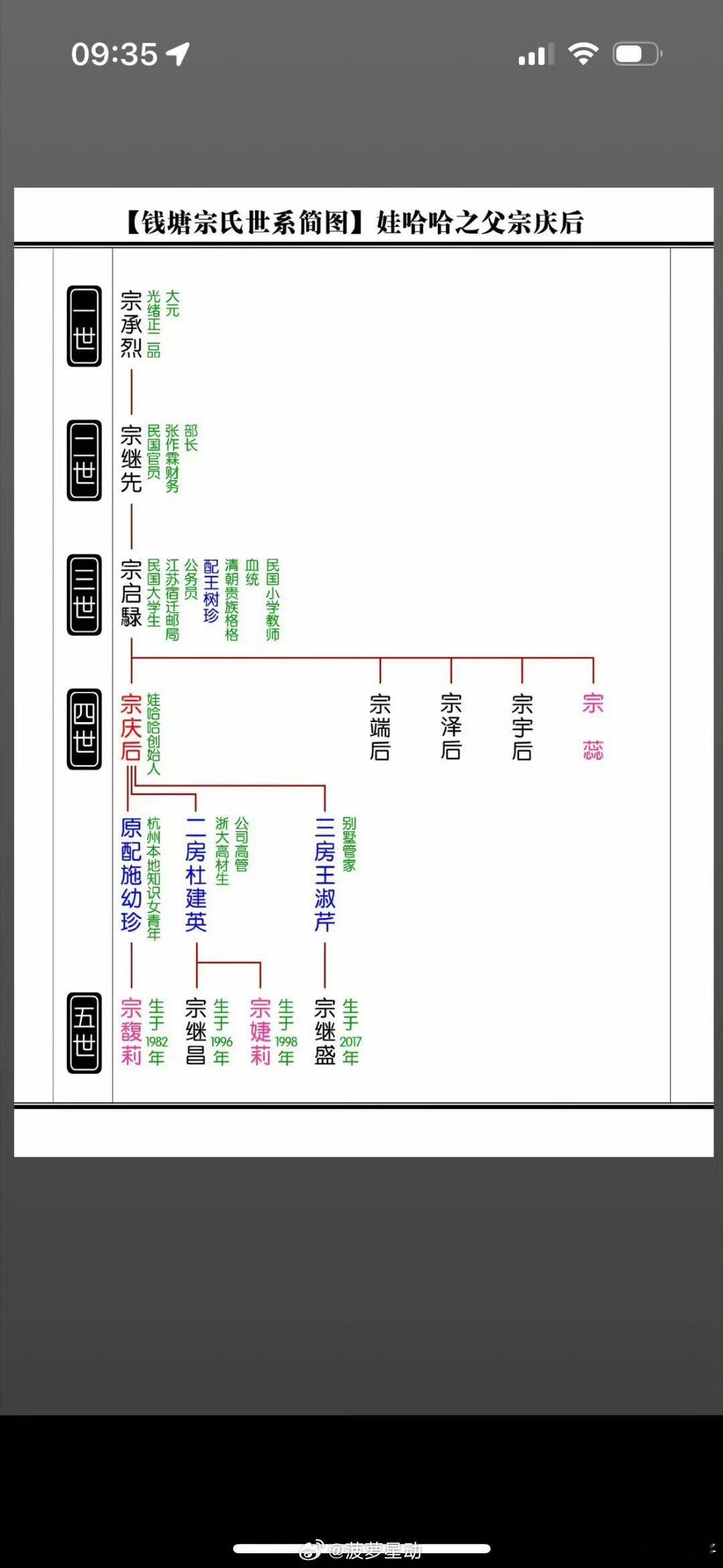 宗泽后首次公开宗氏族谱公开是三个老婆，没公开的呢？2017年还和小妾生了个儿子，