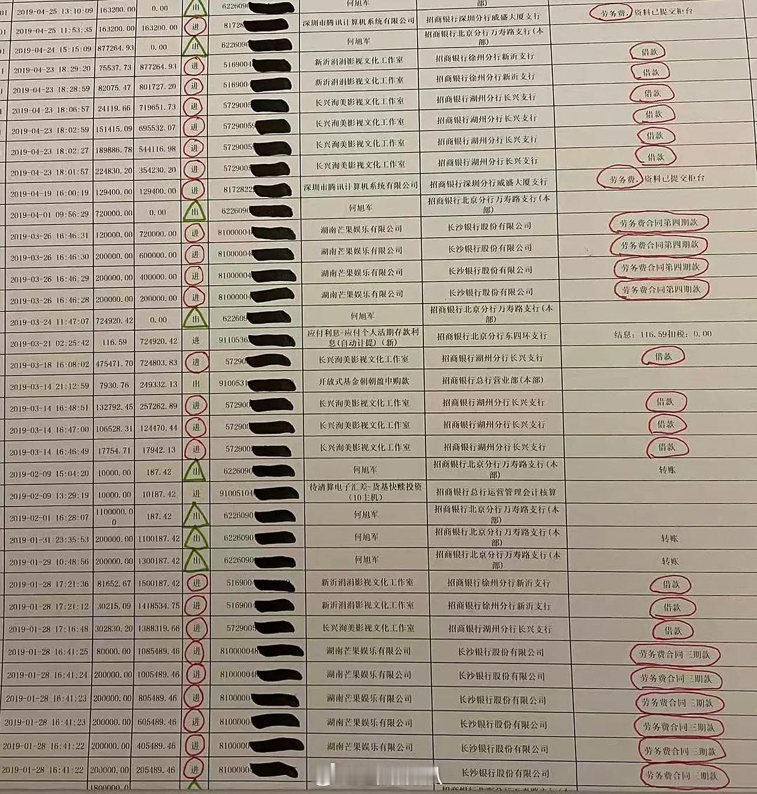 宋祖儿新🍉，她还没金盆洗手吗​​​