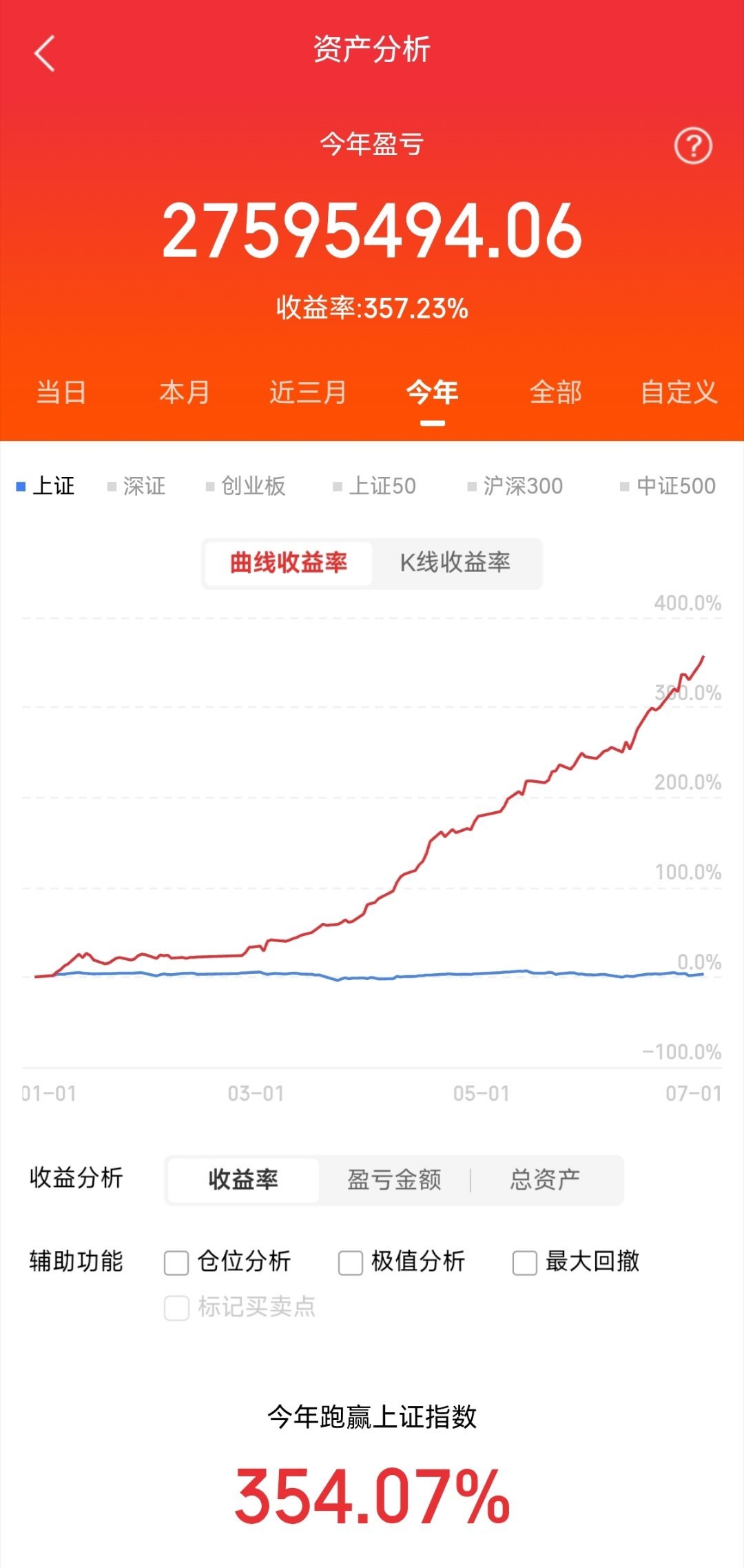 2026.7.1大A重点关注1、联得装备（300545）：符合“放量过顶”