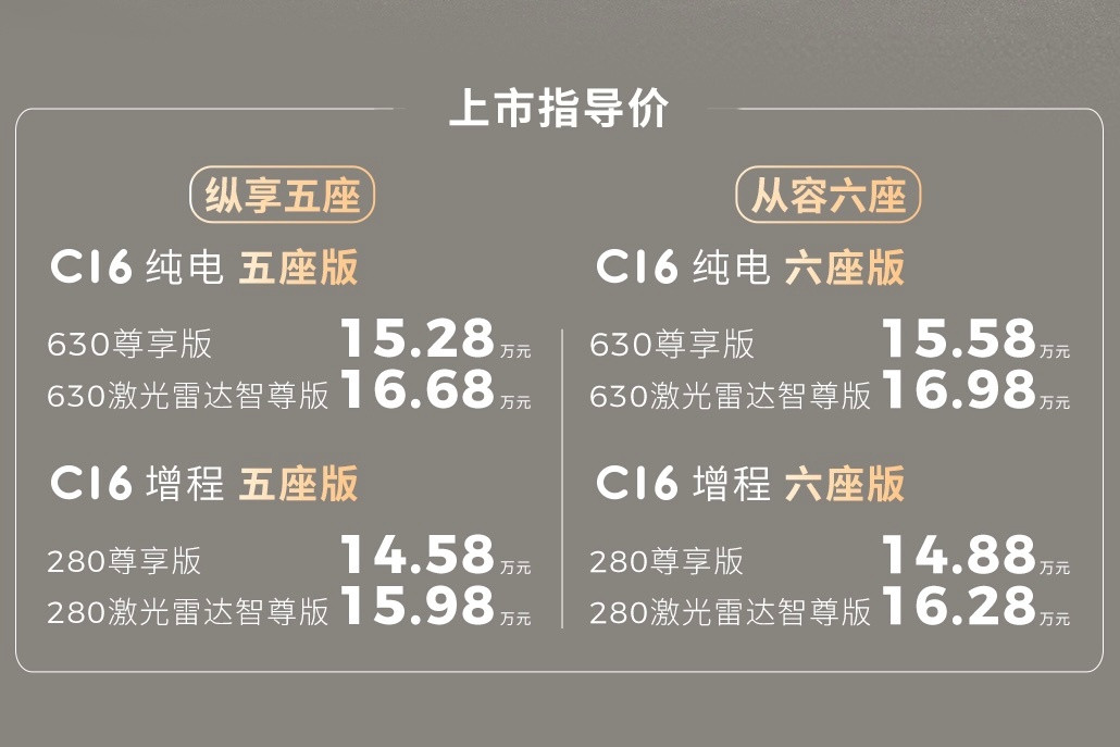 零跑C10和C16的中改车型也上市，C10：增程版续航从210km提升到了290