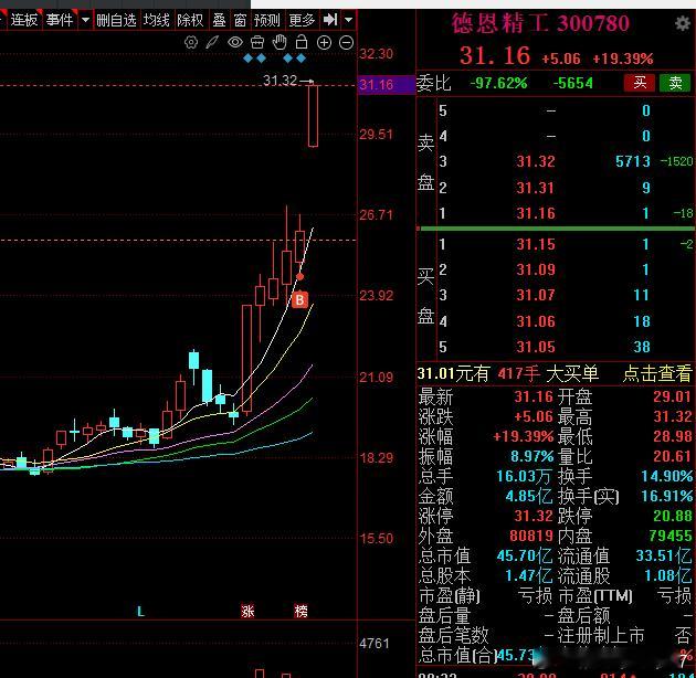 手上很多可以吹的当然要选最牛逼的开始吹牛逼拉