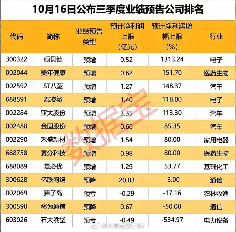 刚刷到公告，有研硅下周一直接停牌，整个半导体材料圈瞬间炸锅。前几天刚开完半年度业