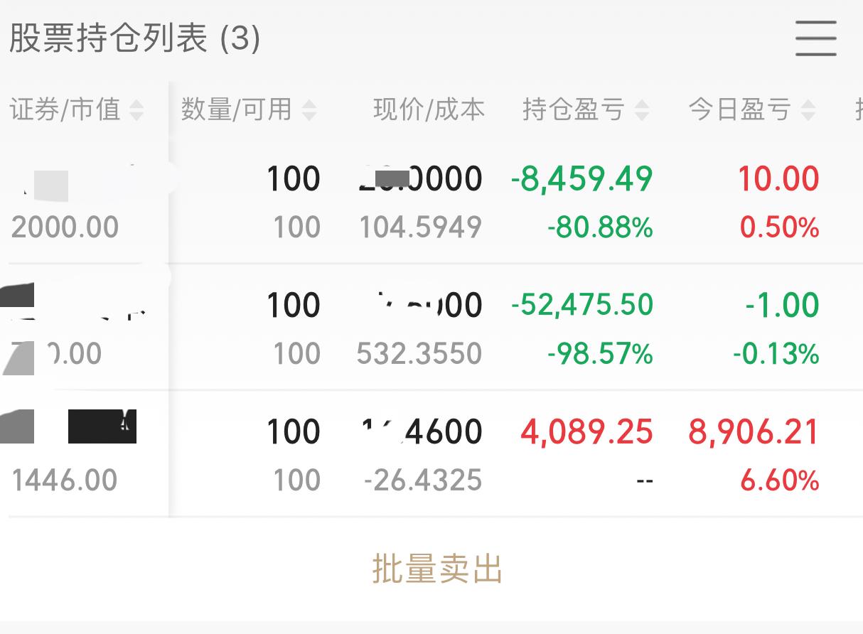 提前下班，不和大A玩了，小有浮盈，大A今天再次瀑布下跌，我昨天因为挨了一个跌停，