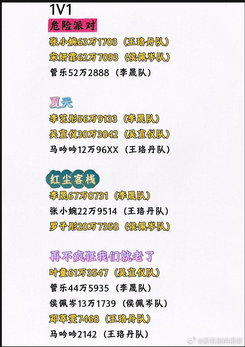 乘风20251V1实时更新！乘风2025｜​​​