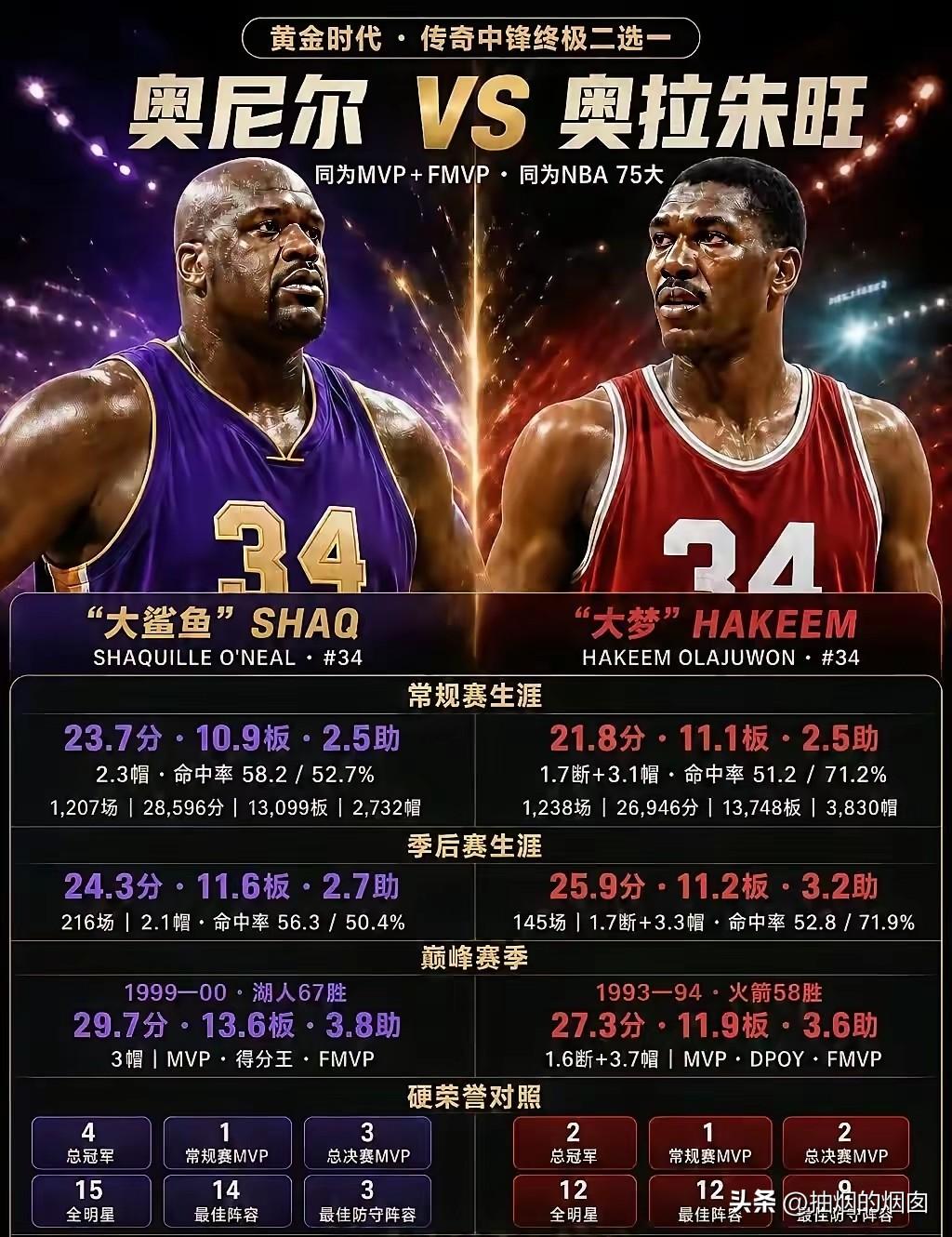奥尼尔VS奥拉朱旺。奥尼尔关键词：湖人王朝三连冠，3FMVP，砍鲨战术，统治力