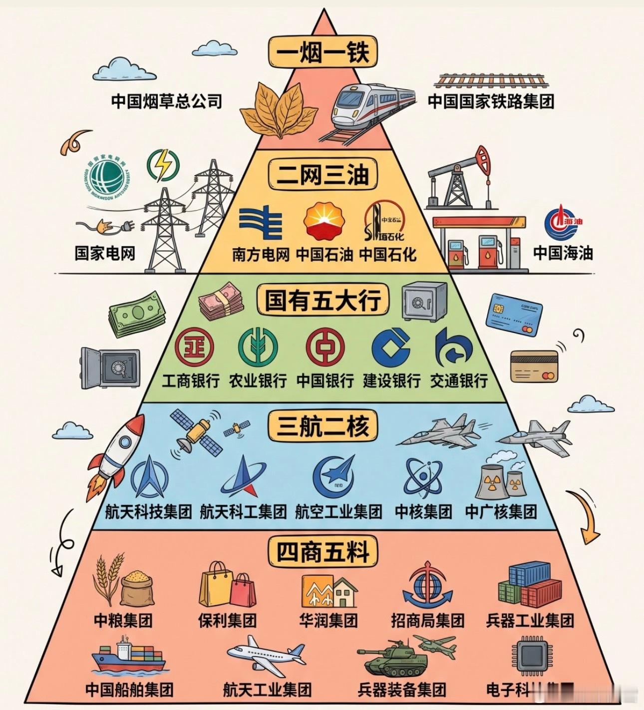 央国企，铁饭碗张雪峰