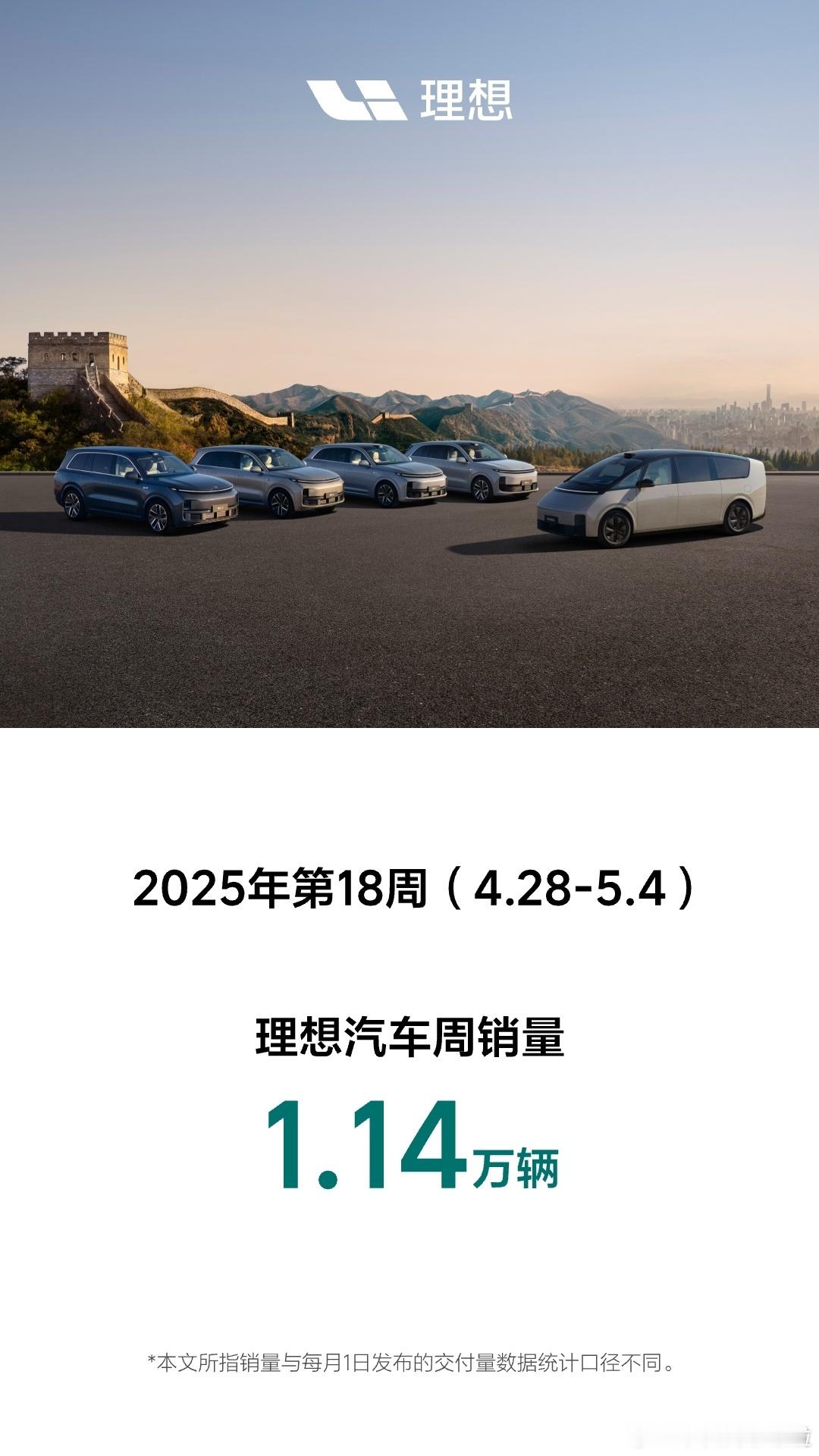 接下来就看理想L系列智能焕新版上市后的表现了。理想汽车2025年4月