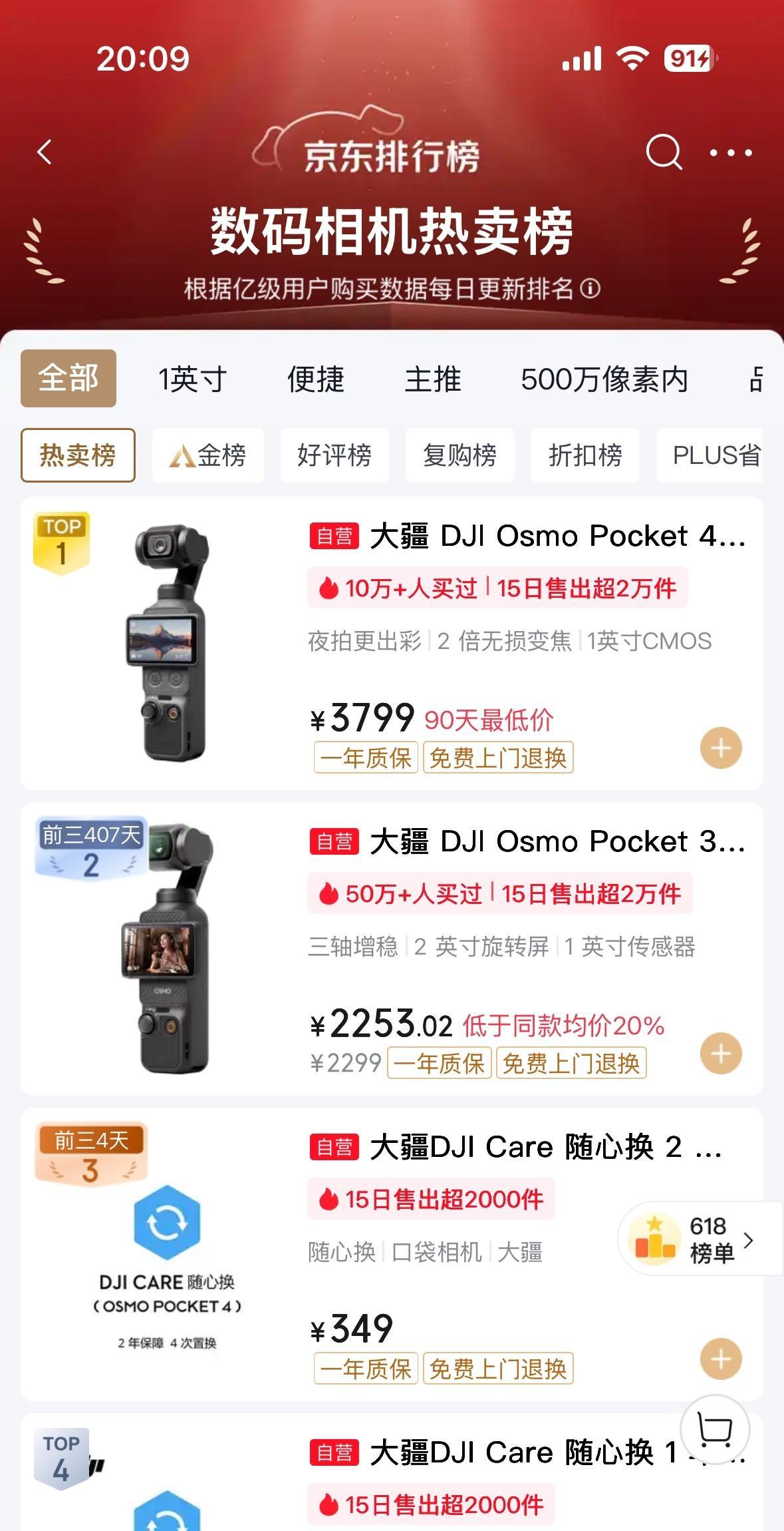 日本数码相机销量惨淡，几近于全军覆没！大疆Pocket4，居然卖出了两万多台，占
