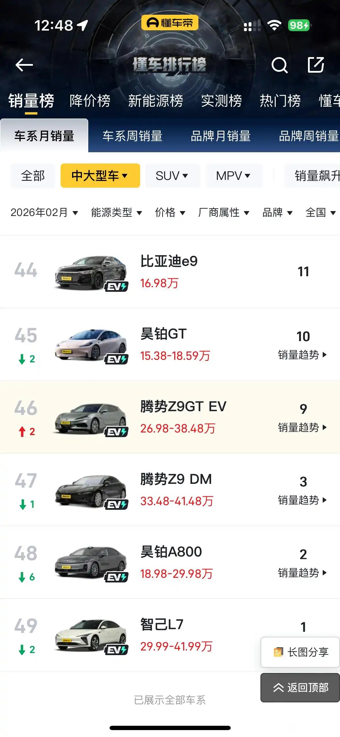一些人云亦云，什么蠢洋眉外，笑了真正老司机，去试驾一脚就知道区别了特斯拉和国