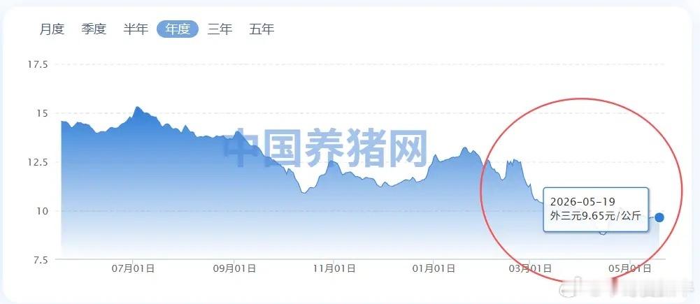 牧原股份：一季度净利润-12.15亿温氏股份：一季度净利润-10.70亿天邦食品