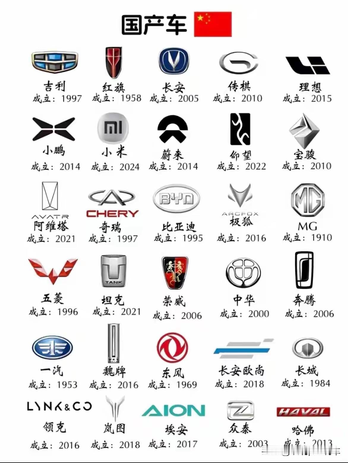 这就是赤裸裸的现实，记住新口诀，选车不纠结：1、三年不换车——买韩系2、五年