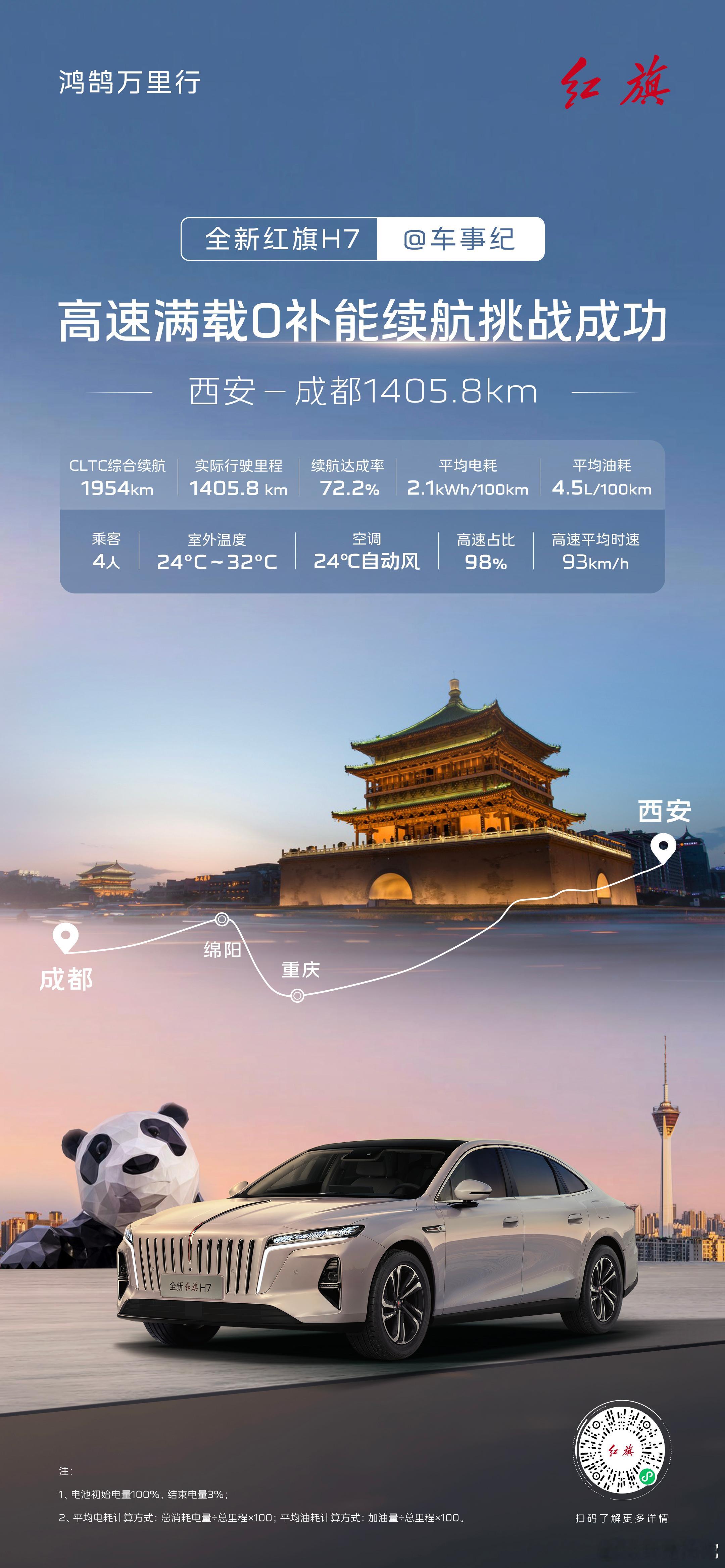 昨天刚跑完全新红旗H7的续航，从西安出发，一路翻秦岭，穿隧道，过立交，经过重庆、