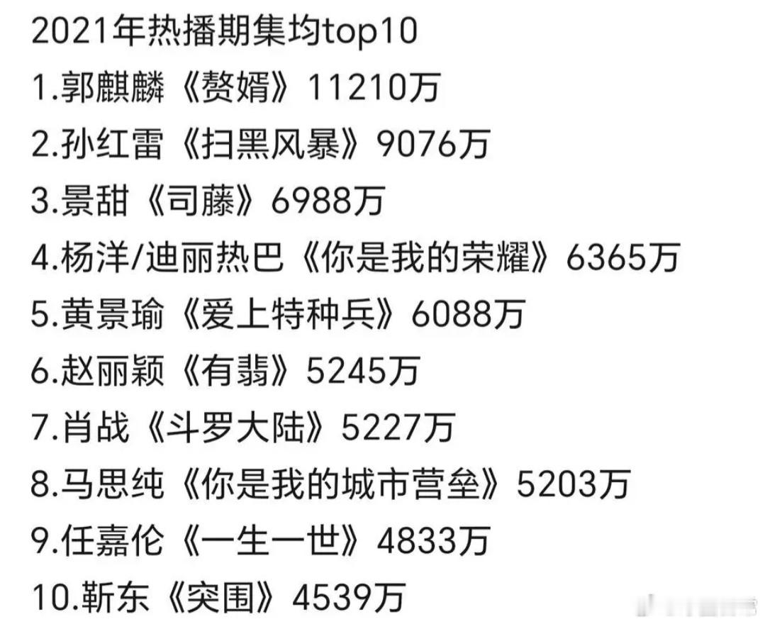 近五年电视剧网络播放量热播期集均排行榜前十