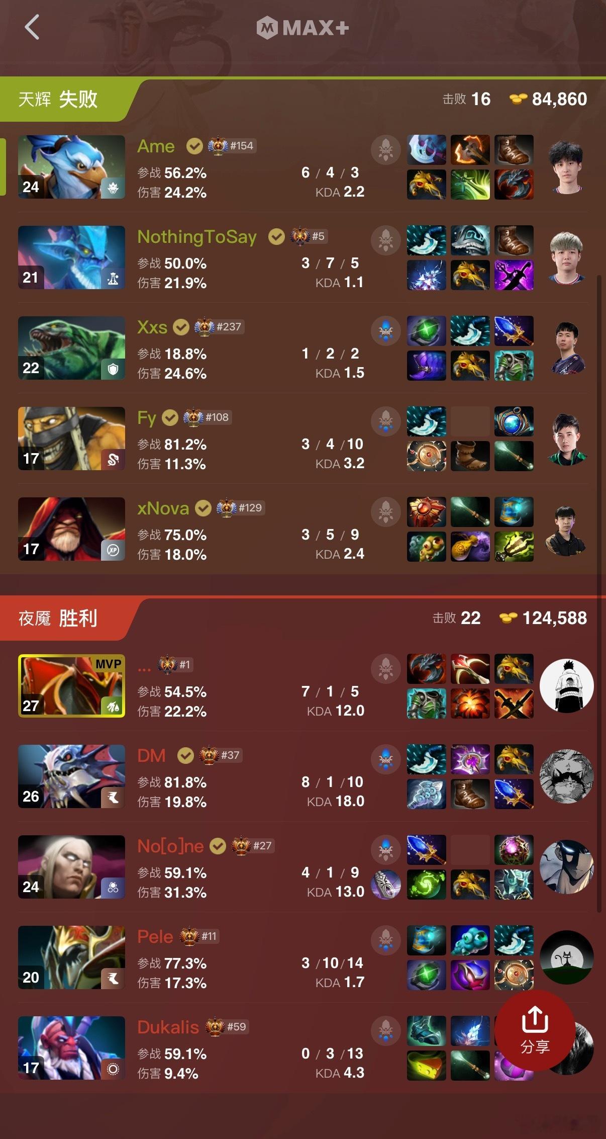 XG第一局不敌PARIdota2