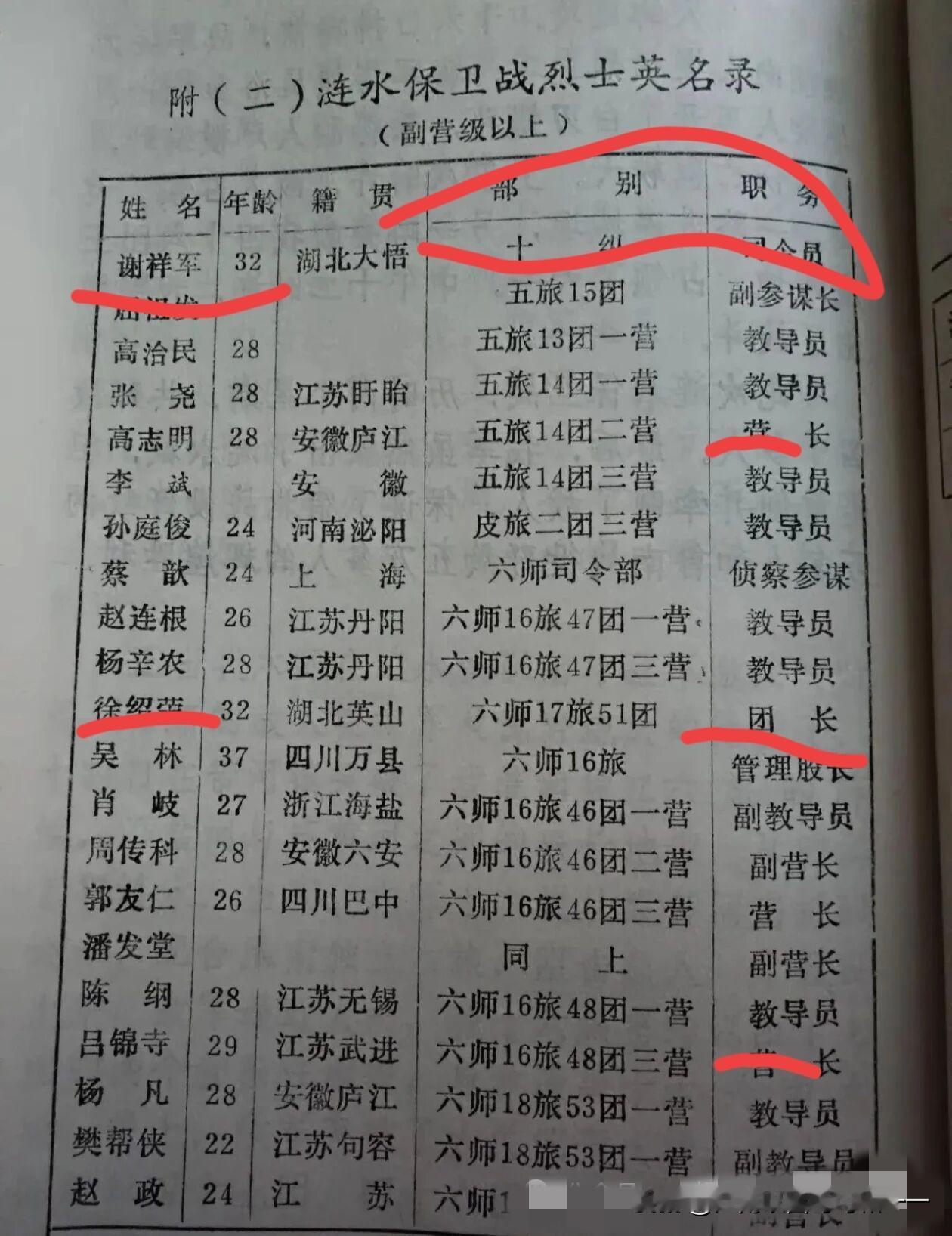 这场战役打的有多么惨烈？连司令员都壮烈牺牲！