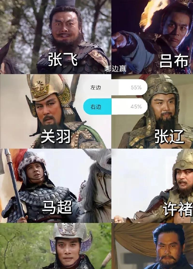 三国这两组，关羽，张飞能擒马中吕布吗张飞，吕布，20-30回合，张飞劣势