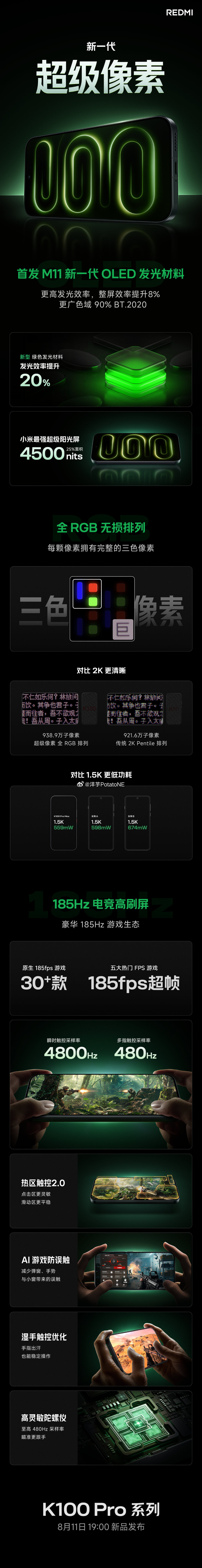 REDMI K100 Pro 系列的屏幕解禁了，1.5K 超级像素大家...