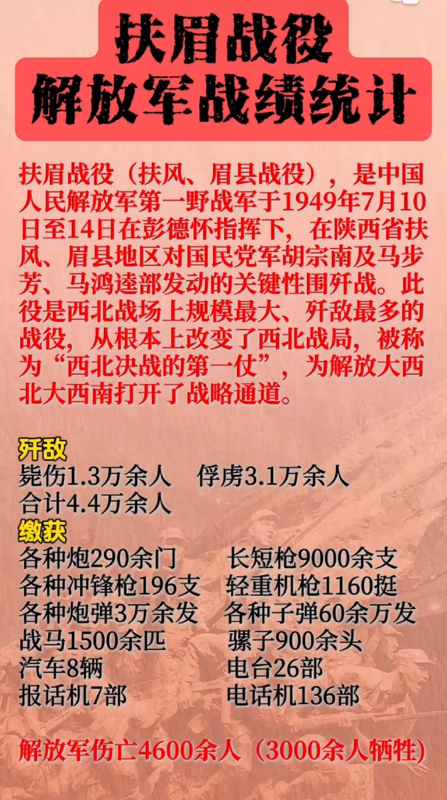 扶眉战役解放军战绩一览表1949年7月10日，解放军第一野战军