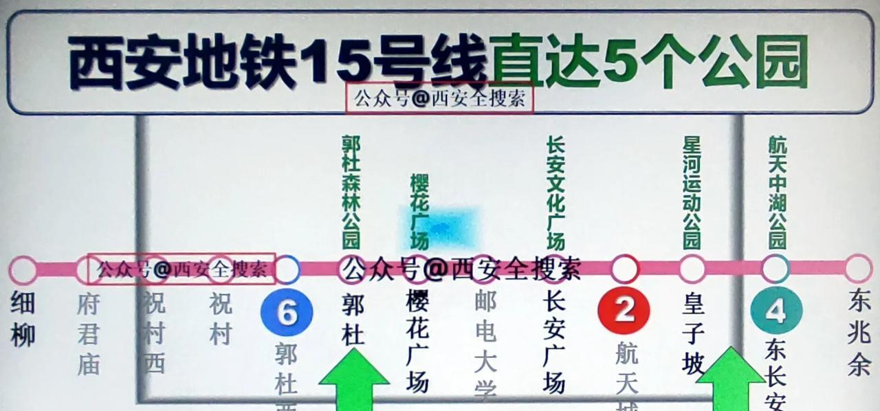 西安地铁15号线直达5个公园，开通后游玩更方便了！你期待了吗？自西向东依次为郭