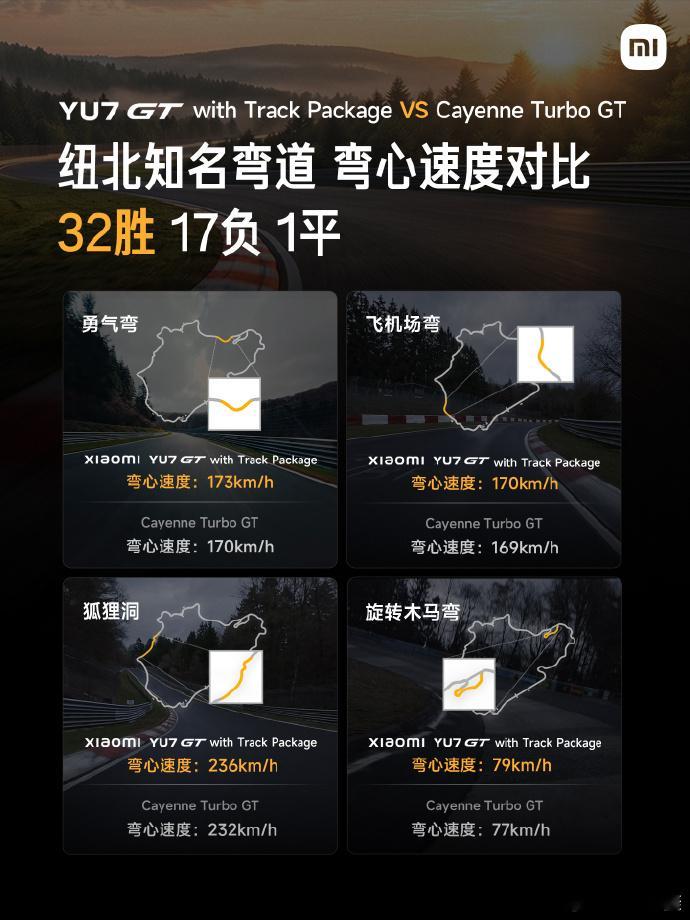 小米YU7GT再破纽北圈速，断层第一。这成绩真把我看兴奋了，整整把纽北SUV记