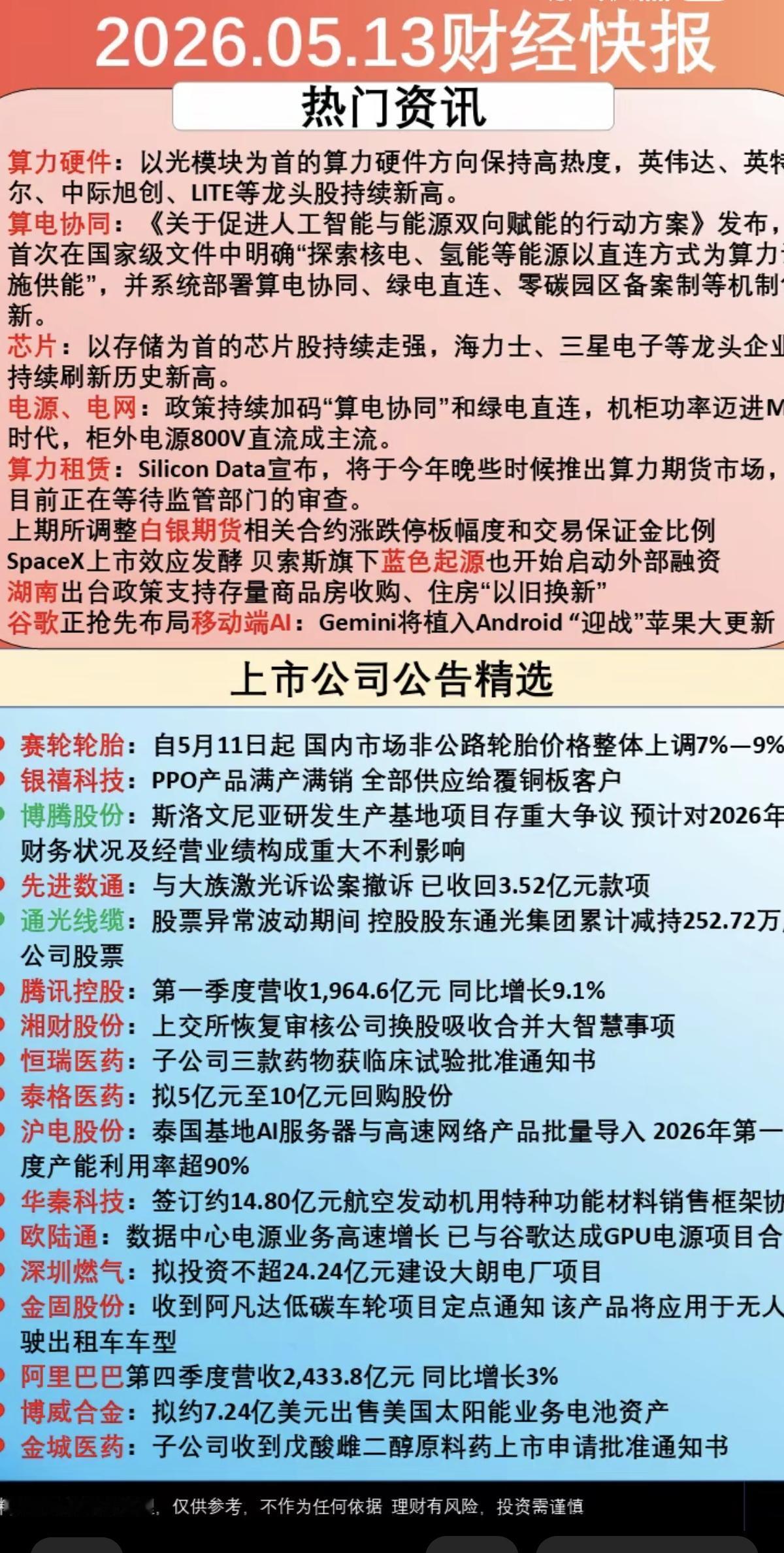 5.13周三市场热点资讯+公告精选汇总！17家公司发布公告！1.算电协