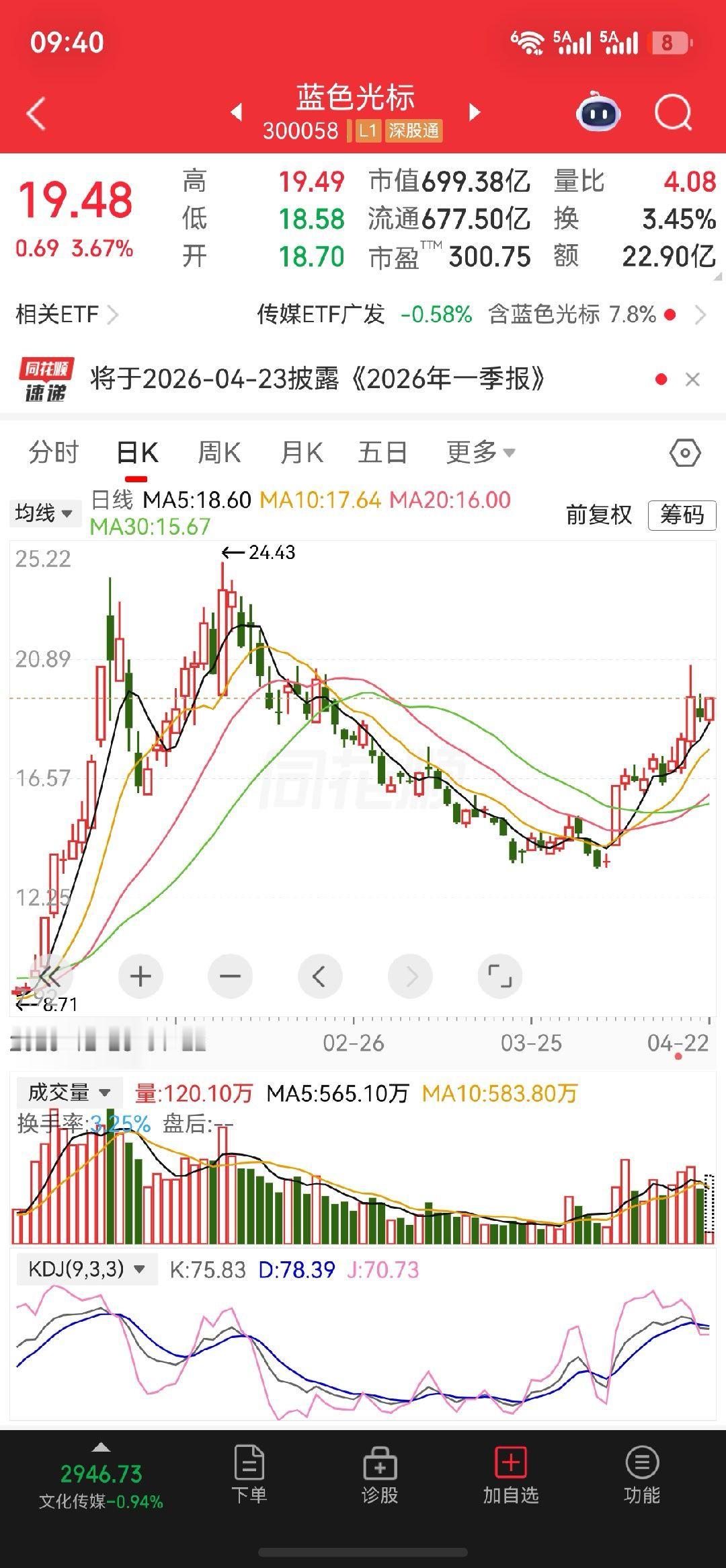 $蓝色光标sz300058$逢低关注