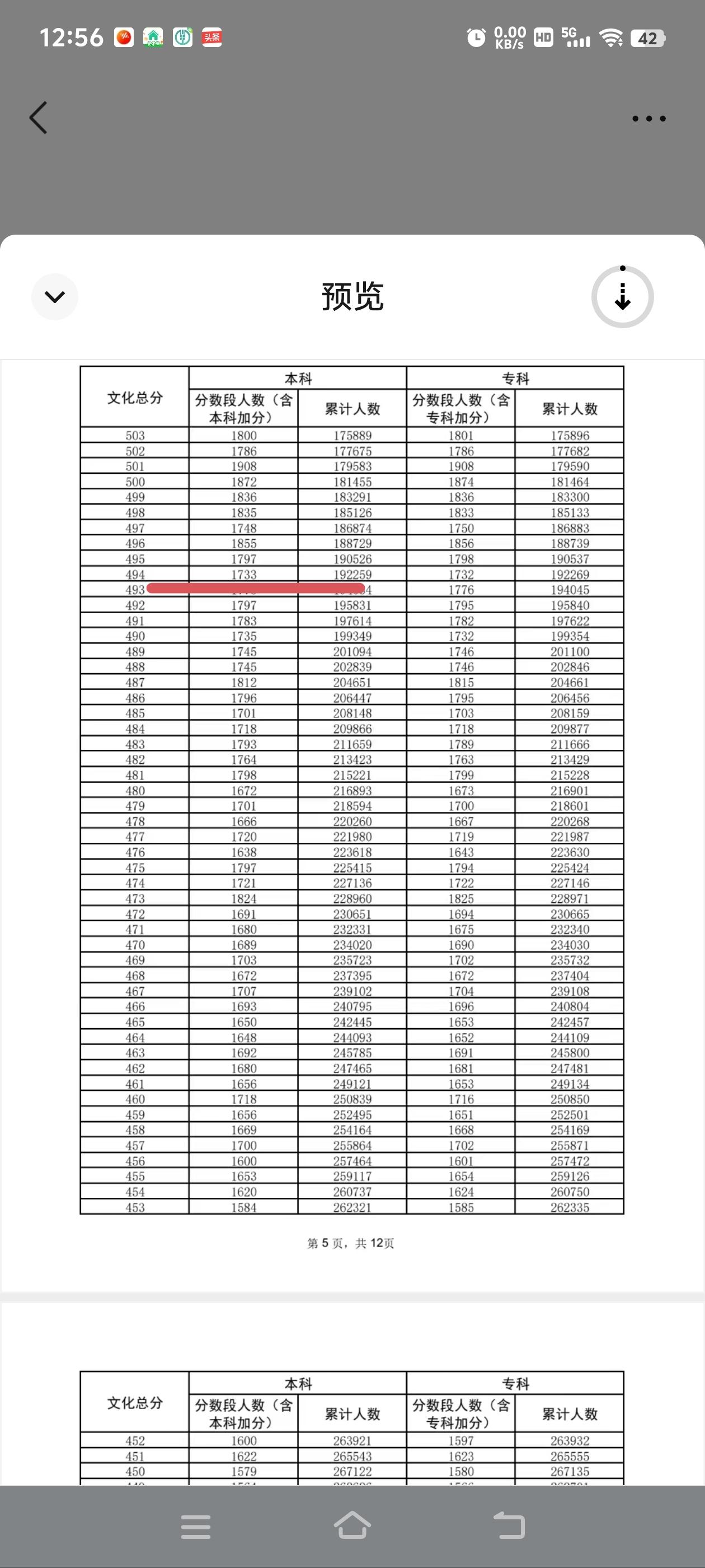 民办本科缩招了8465人。也许是了解大环境不好，家长交不起高学费，所以民办缩招了