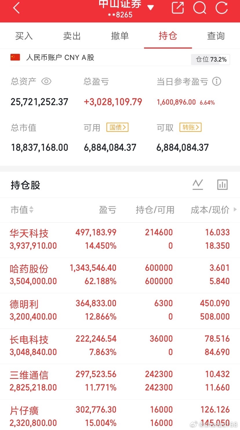 7月21日，周三热门人气票前瞻长川科技：晶圆上攻，长红暴涨华银电力：再生能源，多
