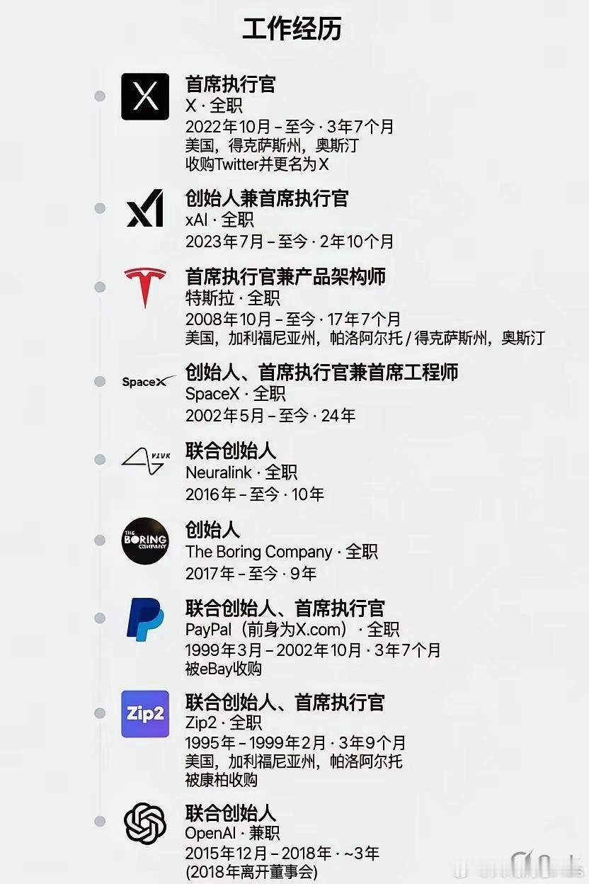 马斯克，地球最强简历！