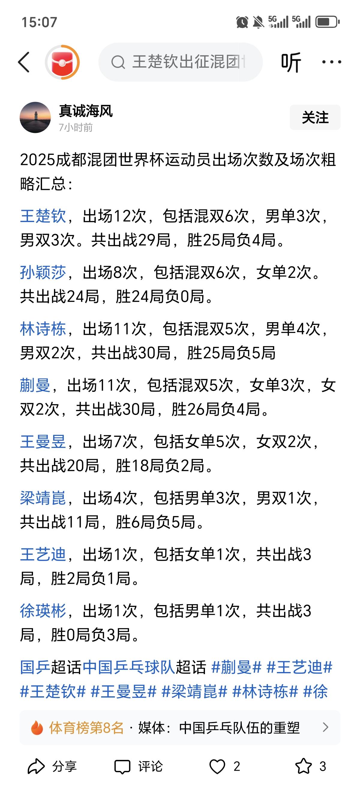 莎莎是绝对的世界第一。混团比赛，莎莎百分百胜率，何人能及？只要